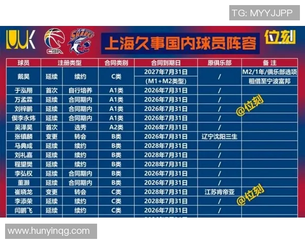 现CBA球队排名：最新赛季的各队排名与变化